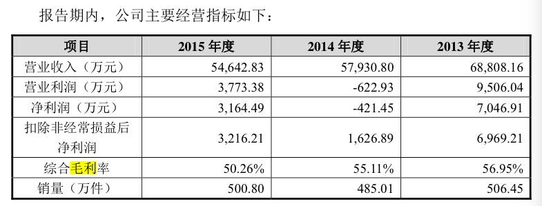 包含UNI遭遇大幅下滑超264%，投资者恐慌性抛售，震惊市场的词条-九游体育入口